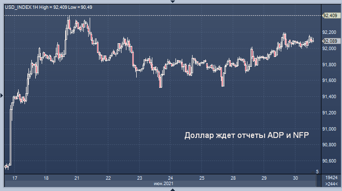 Доллар ждет отчеты ADP и NFP