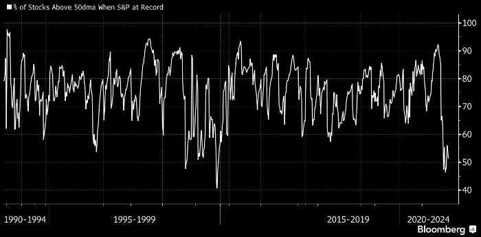 Неуверенность инвесторов в дальнейшем росте S&P 500 ...