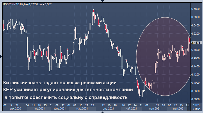 Медведи все плотнее окружают китайский юань