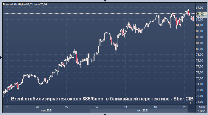 Сбербанк дал прогноз цены нефти на ближайшую ...