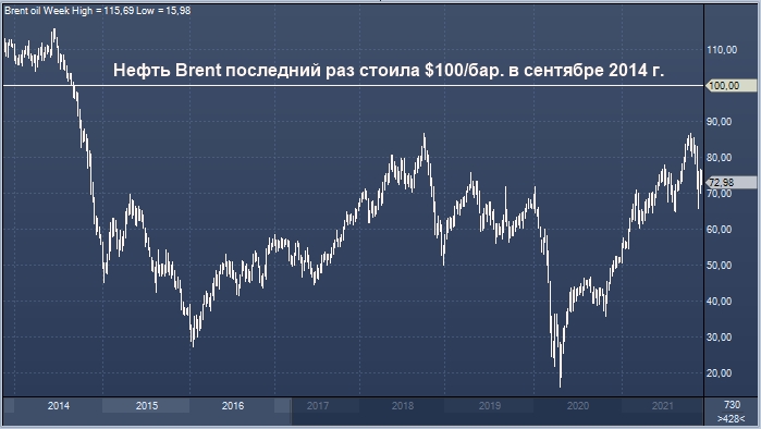 Нефть подешевела в пятницу и по итогам недели