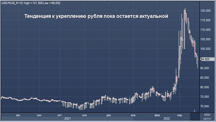 Аналитики на старте недели прогнозируют укрепление ...